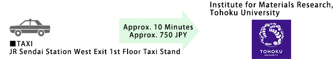 Taxi from JR Sendai Station
