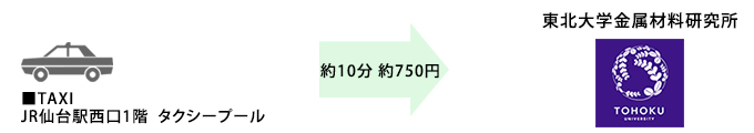 仙台駅よりタクシー