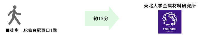 仙台駅より徒歩