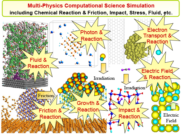 What is Multi-Physics Computational Science