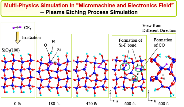 Micromachine and Electronics Field