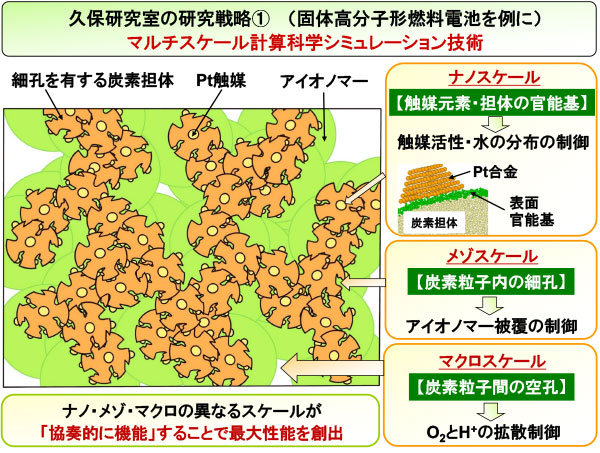 マルチスケール計算科学