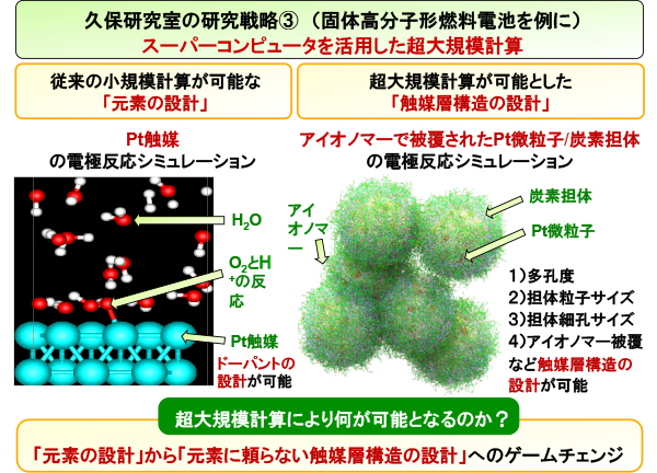 スーパーコンピュータを活用した超大規模計算