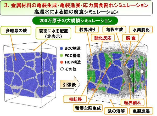 金属材料の亀裂生成・亀裂進展・応力腐食割れシミュレーション