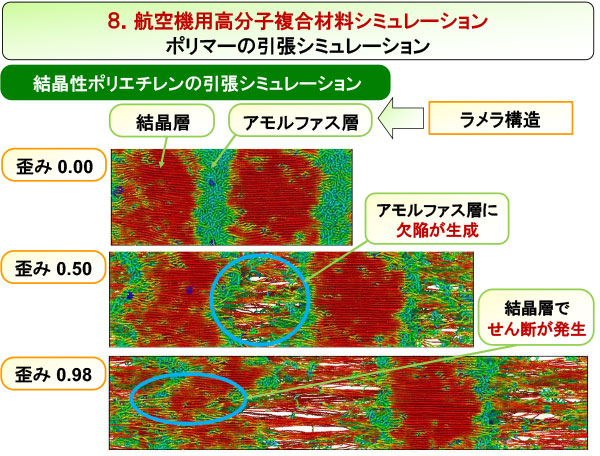 航空機用高分子複合材料シミュレーション