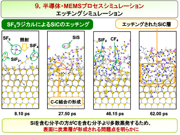 半導体・MEMSプロセスシミュレーション