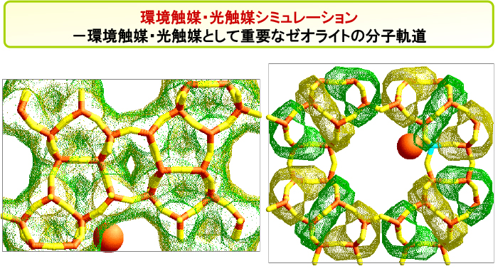 環境触媒・光触媒シミュレーション